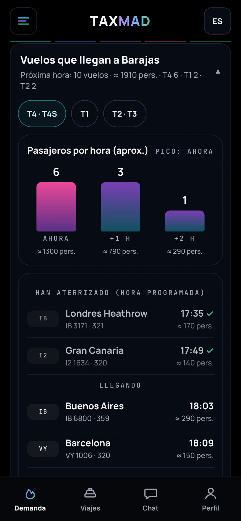 Vuelos a Barajas por terminal y pasajeros aproximados